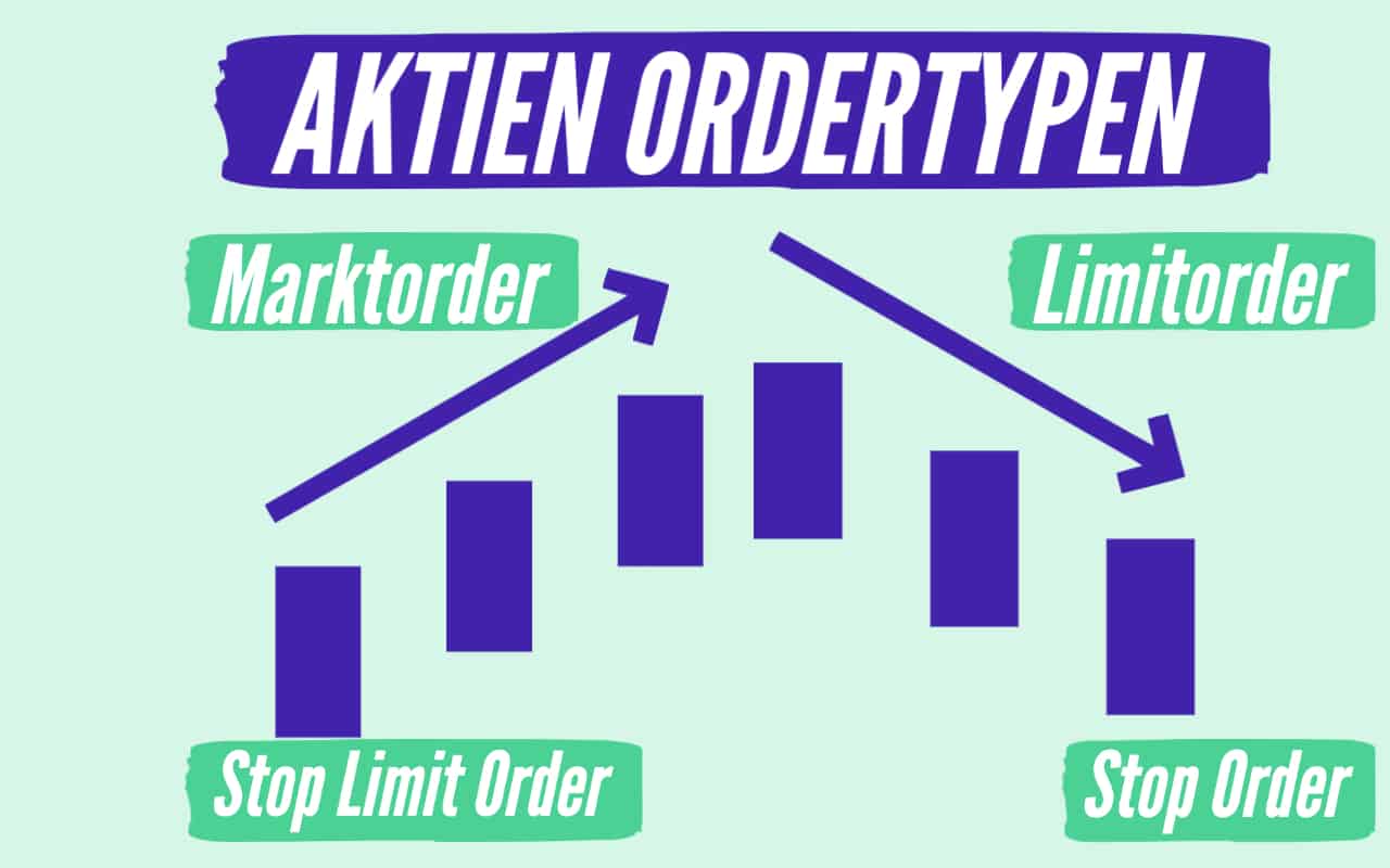 Aktien Ordertypen erklärt