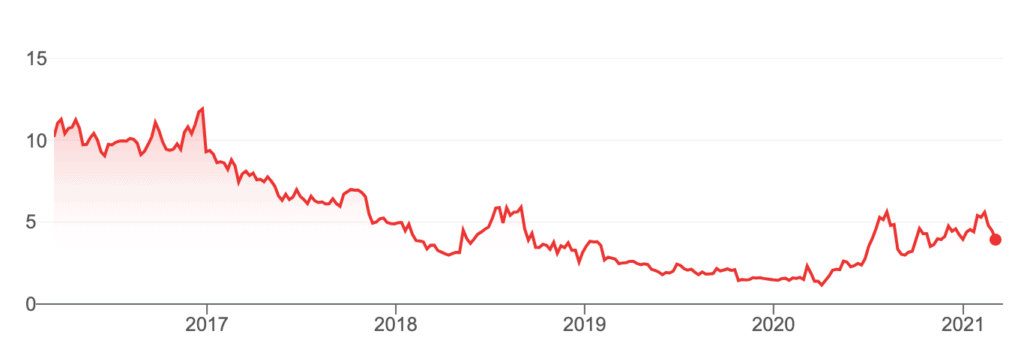 Penny Stocks 2021 Pharmaceutical Industry