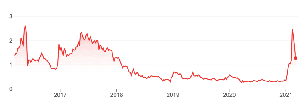 You don't have to be a genius to buy stocks