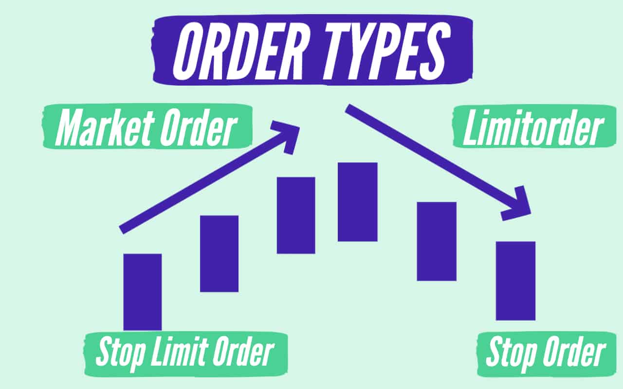 Stock Order Types